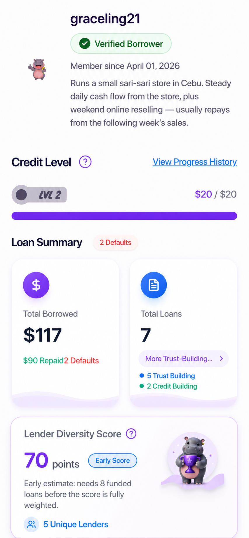 Moodeng borrower profile showing credit level and repayment record